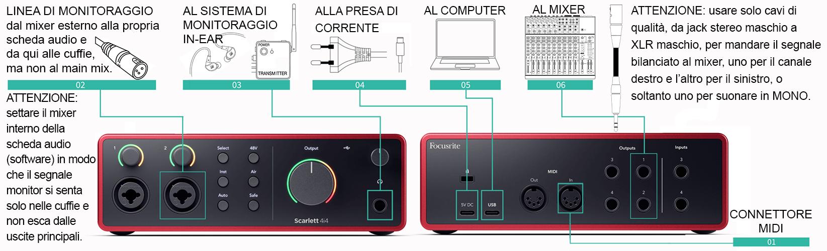 Esempio di connessioni